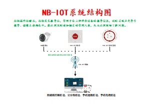 NB-IOT系统结构图