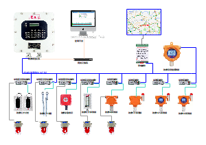 管廊项目设备系统图