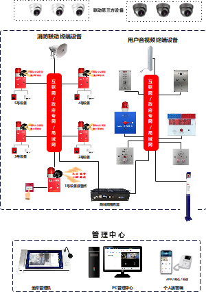 消防联动设备系统