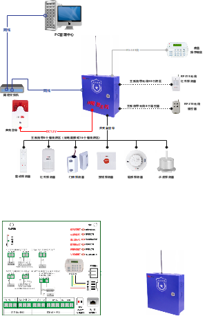 AS-9001IP  八防区IP网络报警主机示意图