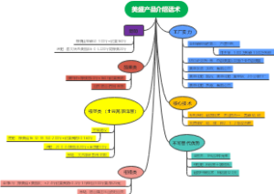 美盛产品介绍话术
