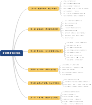 麦肯锡高效工作法