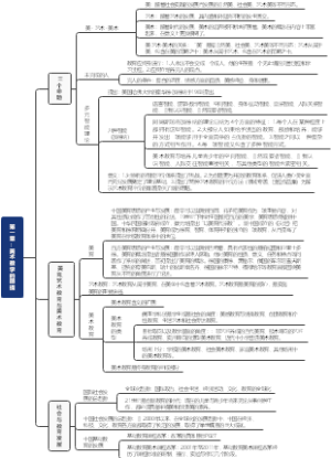 第一章：美术教学的前提