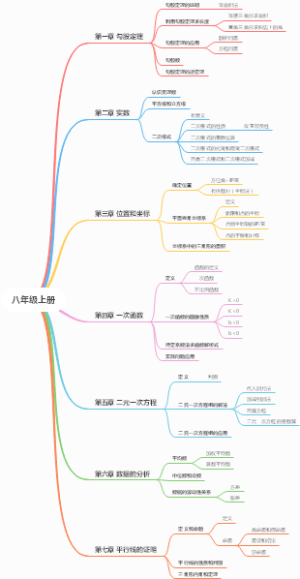 八年级上册