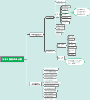 加拿大档案机构设置