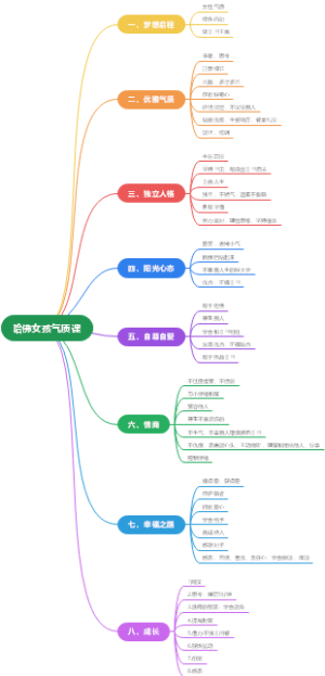 《哈佛女孩气质课》读书笔记