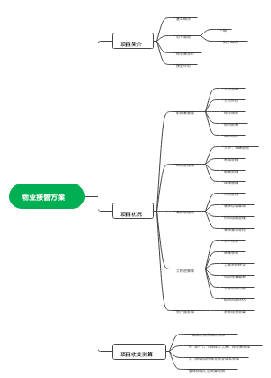 物业接管方案