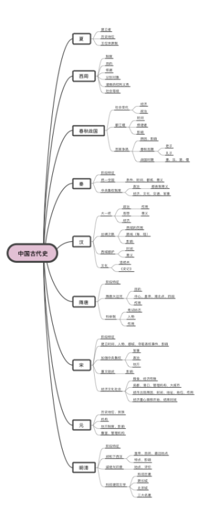 中国古代史2021