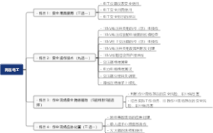 高压电工