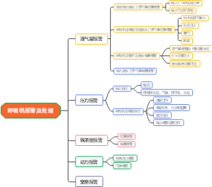 呼吸机报警及处理