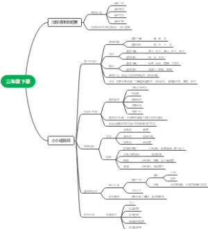 三年级科学下册