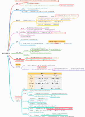 2021年税务师——涉税实务 【税务行政复议】