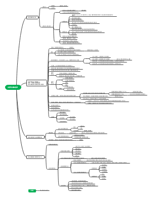 水质与水体自净