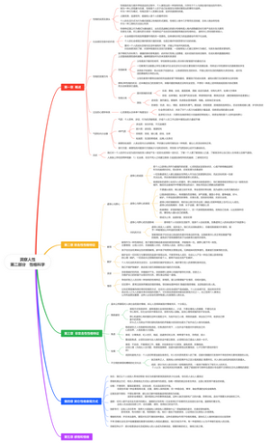 洞察人性第二部分性格科学
