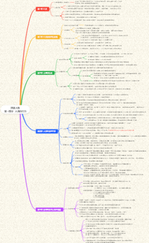 洞察人性第一部分  人类的行为
