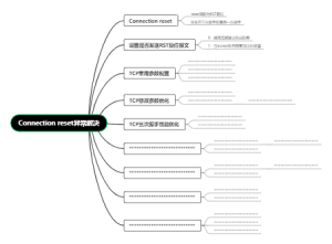 SocketException（Connection reset）异常解决