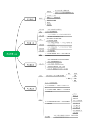 开工行政sop 