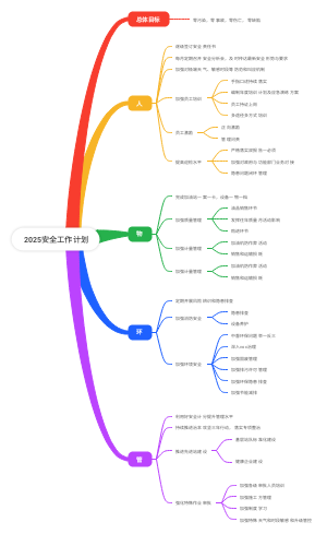 中油滨海公司安全工作计划2025
