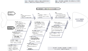 天津家天下交付汇报思路-6.26