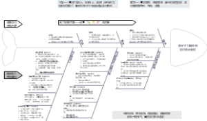 天津家天下交付汇报思路