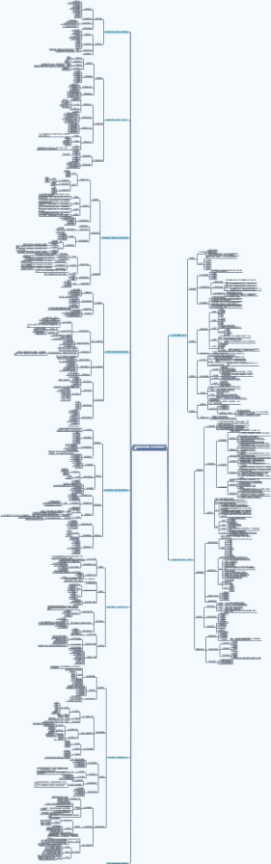 从零开始学项目管理（从技术员到项目总监）