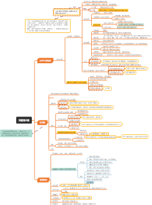 中级财管第4章 衍生工具及优先股