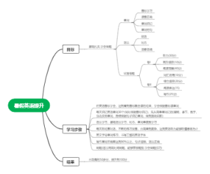 英语学习步骤导图笔记