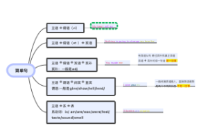 简单句