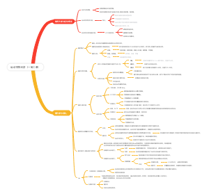 运动生物化学前两章重点
