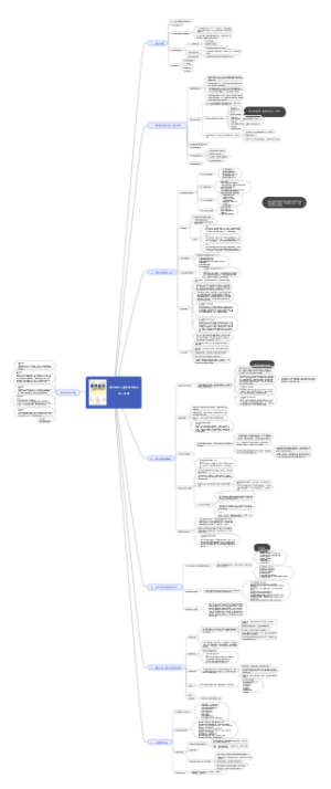 蒙特梭利儿童财商训练班
