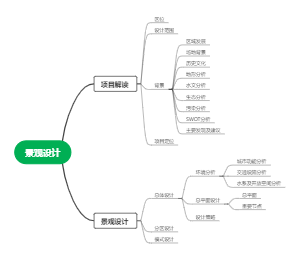 景观设计笔记