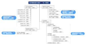 地方导游创作与讲解