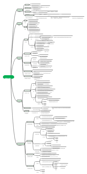 马克思主义哲学思维导图