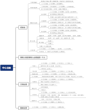 工资系统