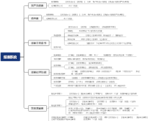报表系统
