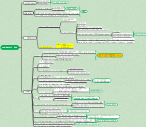 思惟流转次第    集谛