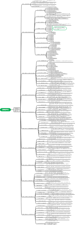 《谈判的艺术》