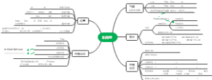 七下地理东南亚空白导图