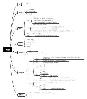 开播计划思维导图