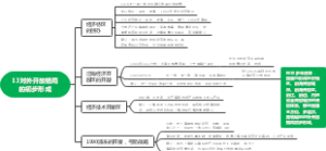 13对外开放格局的初步形成