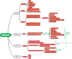 店铺探头巡检思维导图