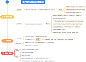 国内乘机流程