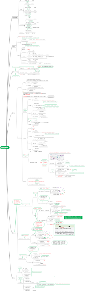 4.投资性房地产