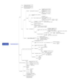 第十四章 视器思维导图