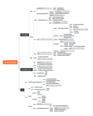 第九章 女性生殖系统思维导图