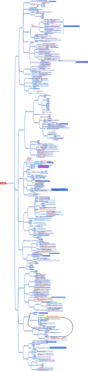 1H412000-机电工程专业技术
