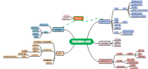 阿里巴巴店铺核心思路-10年运营高手提供