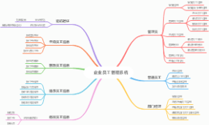C语言企业员工管理系统