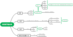 大青树下的小学思维导图