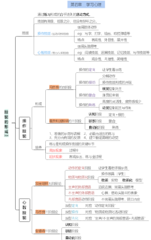 【教心】技能的形成